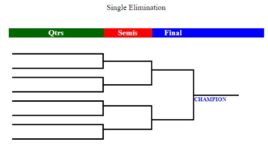 Free Black Printable Tournament Brackets