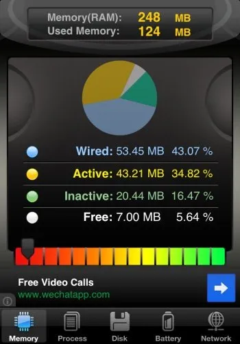 SYS Activity Manager