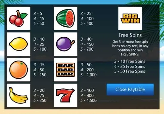 Slot Machine-Paytable
