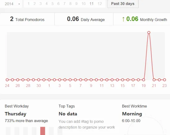view stats